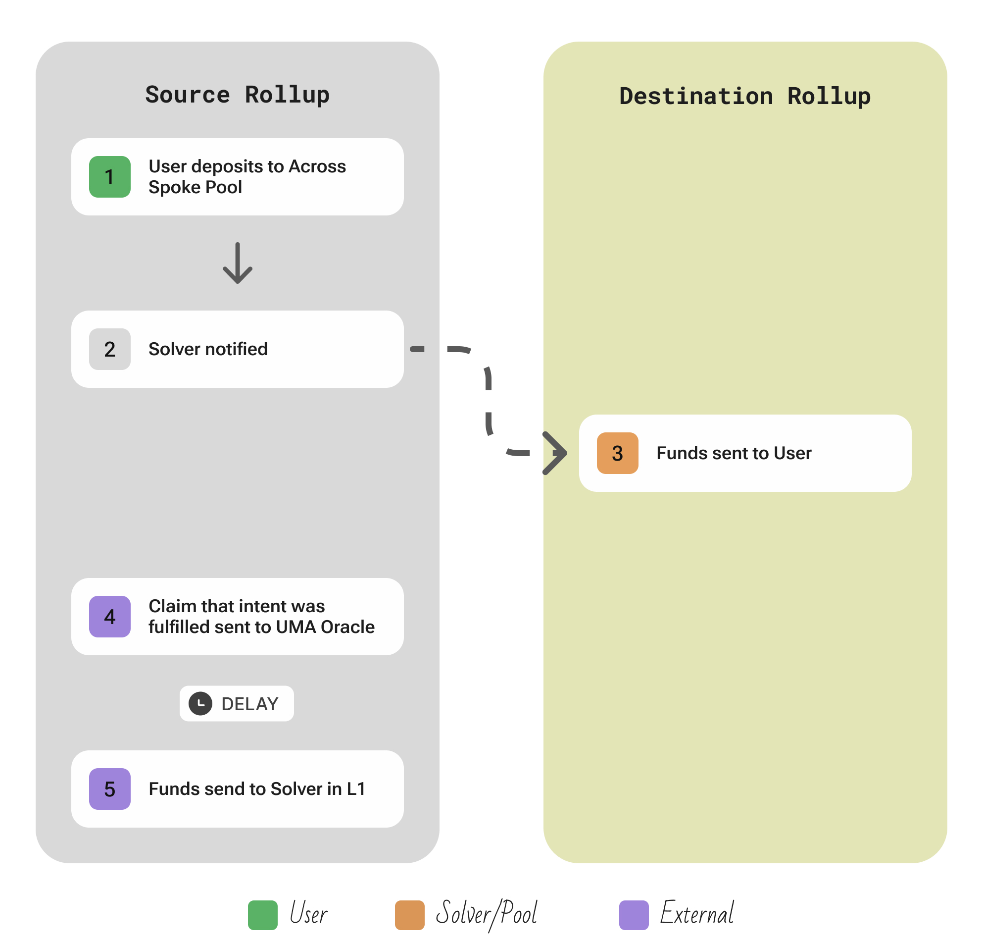 deBridge protocol overview