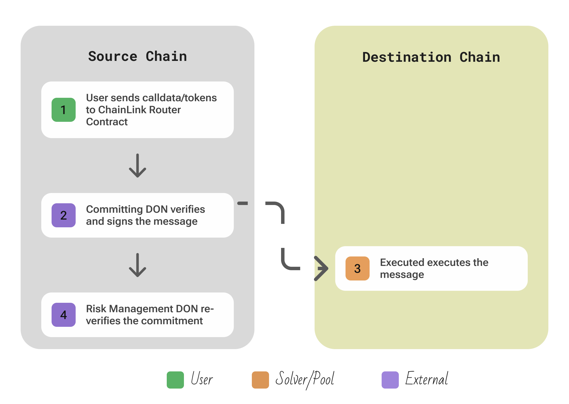 THOR protocol overview