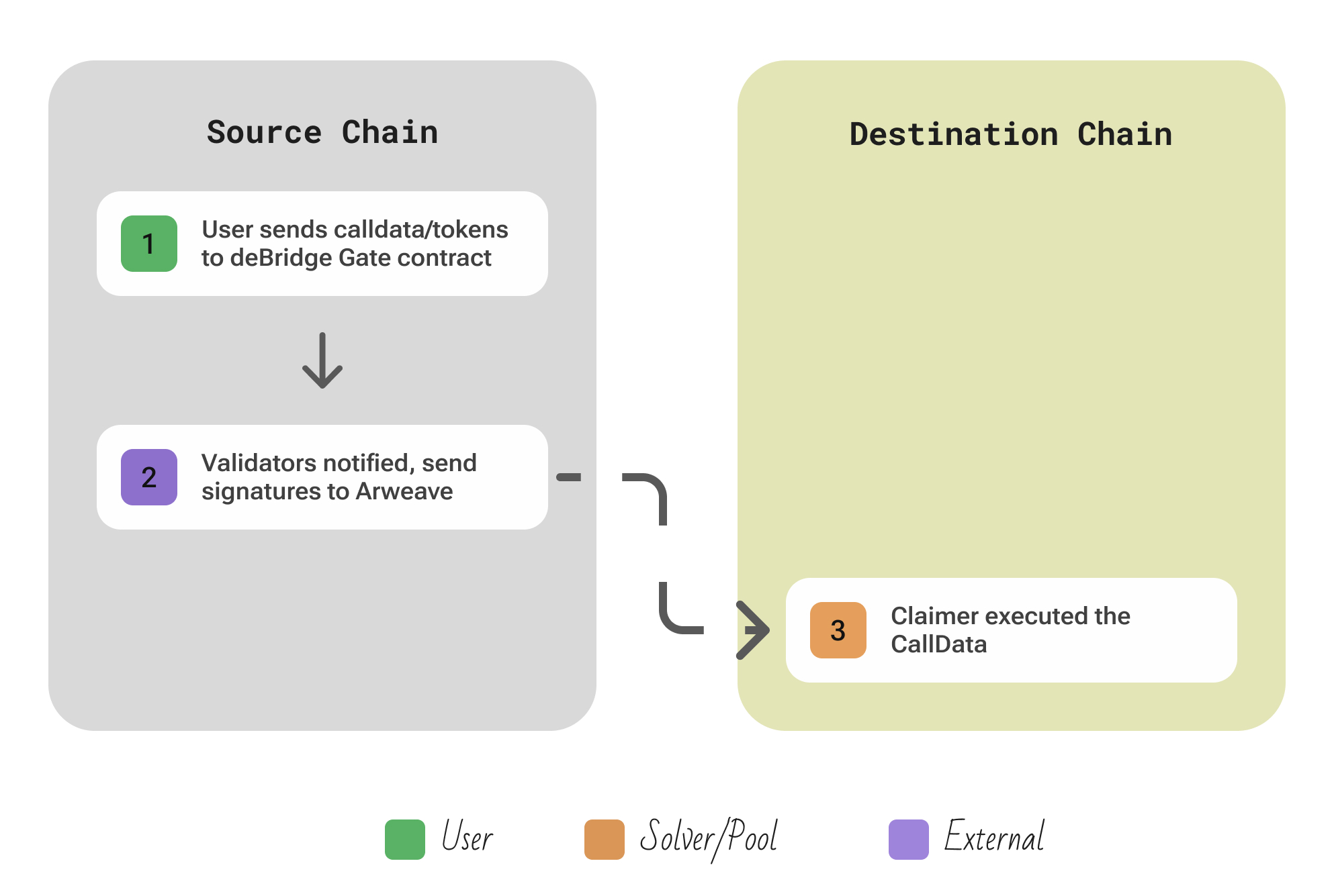 deBridge protocol overview